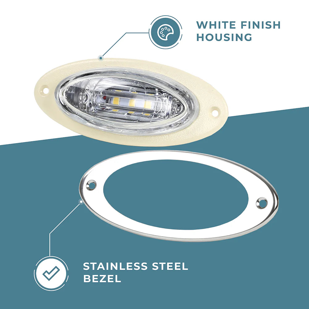 Ovale LED-aanlegverlichting, wit