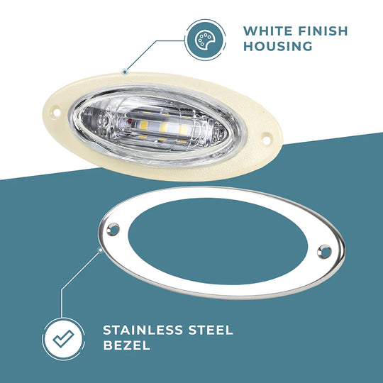 Ovale LED-aanlegverlichting, wit